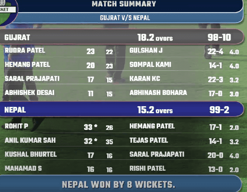 Gujarat vs Nepal: Nepal won the Match by 8 wickets