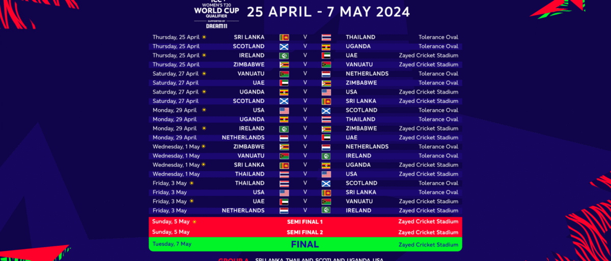 ICC Women’s T20 World Cup Qualifier Fixtures