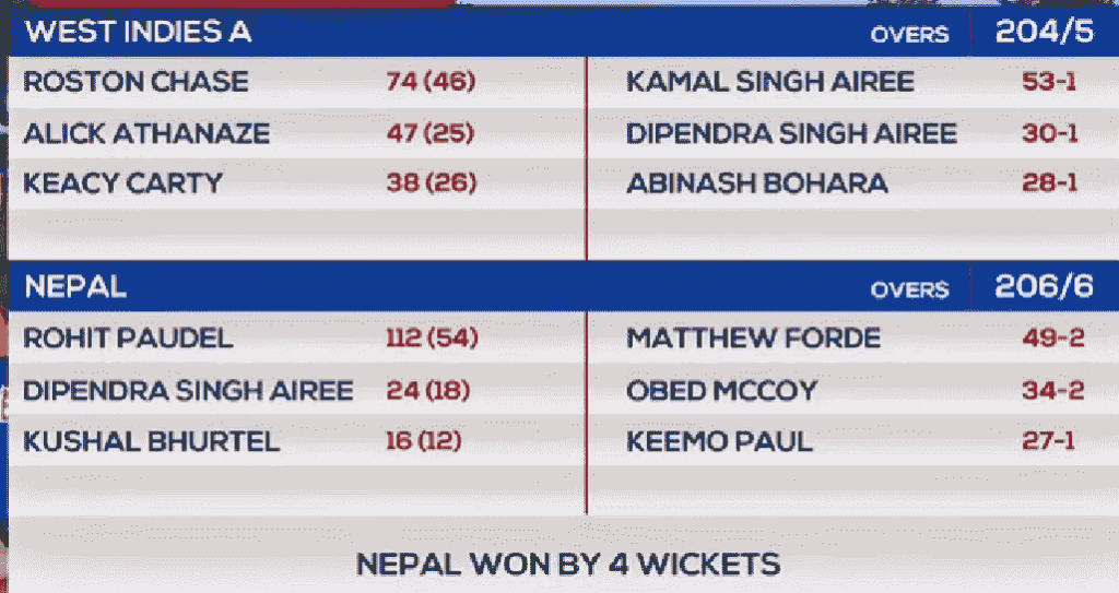 Nepal vs West Indies A : Nepal won by 4 wickets