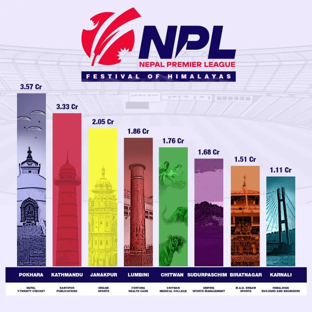 Nepal Premier League Team Price and Owners