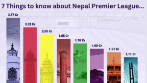 7 Things To know about Nepal Premier League