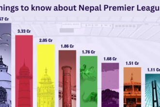 7 Things To know about Nepal Premier League